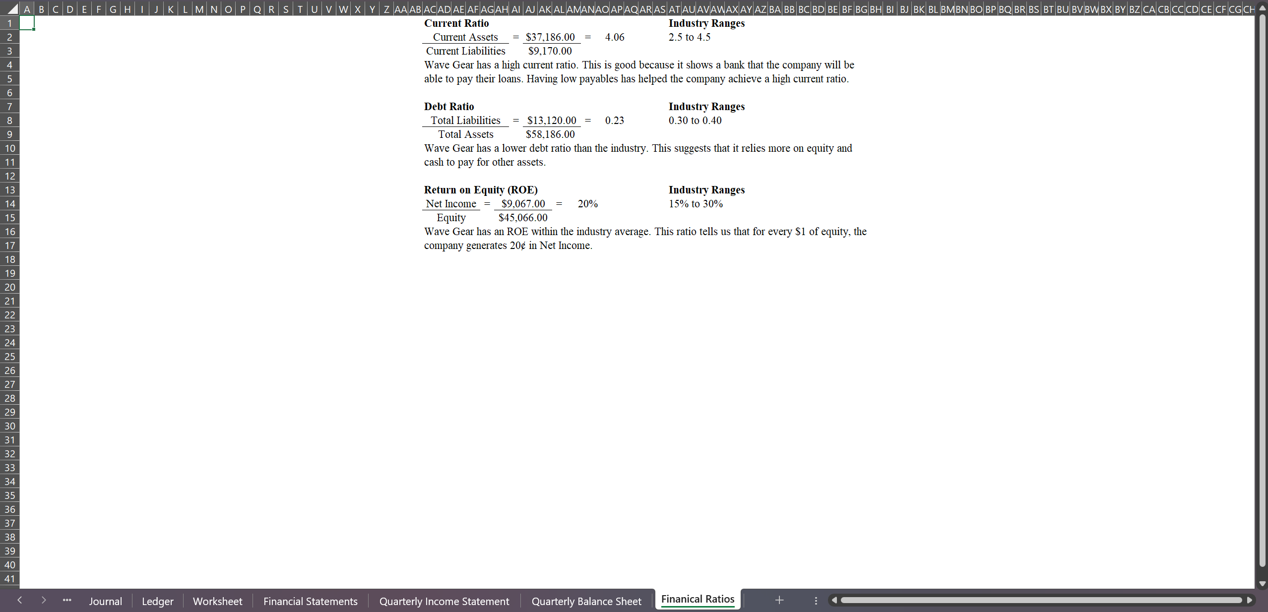 Financial Ratio Analysis
